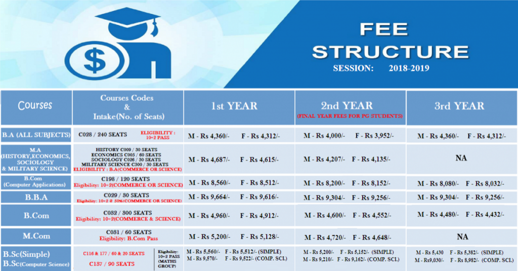 Fee Structure – MAHARAJA MANSINGH COLLEGE